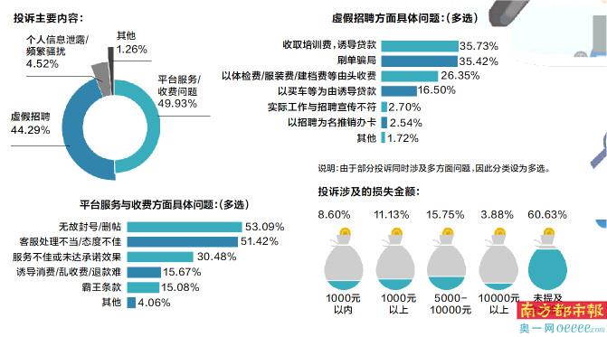 网上求职警惕培训贷、刷单骗局及乱收费