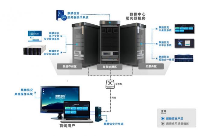 麒麟信安冲击国产操作系统科创板“第一股”大手笔募资合理性存疑