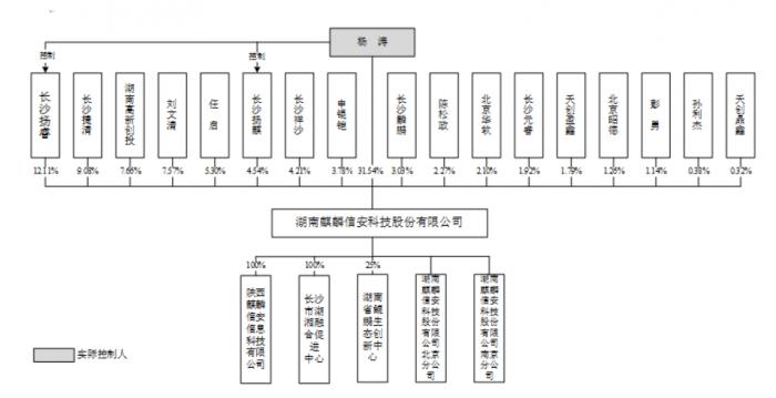 麒麟信安冲击国产操作系统科创板“第一股”大手笔募资合理性存疑