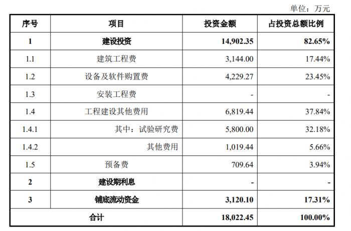 麒麟信安冲击国产操作系统科创板“第一股”大手笔募资合理性存疑