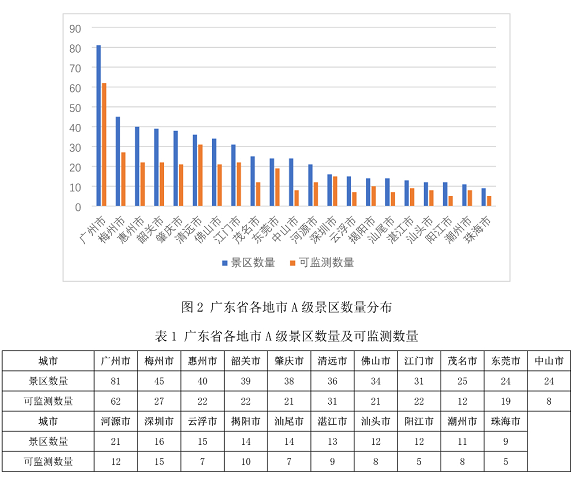 广东省A级景区满意度排名榜单公布，佛山这些景区上榜！