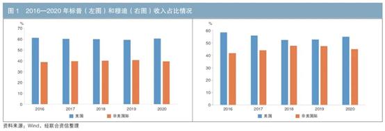 「机构三大」信用评级机构有哪些（三大评级机构的国际化发展历程及启示）