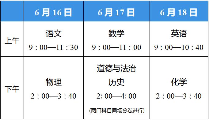 无锡2022年中考多少分上高中?总分750(图1)