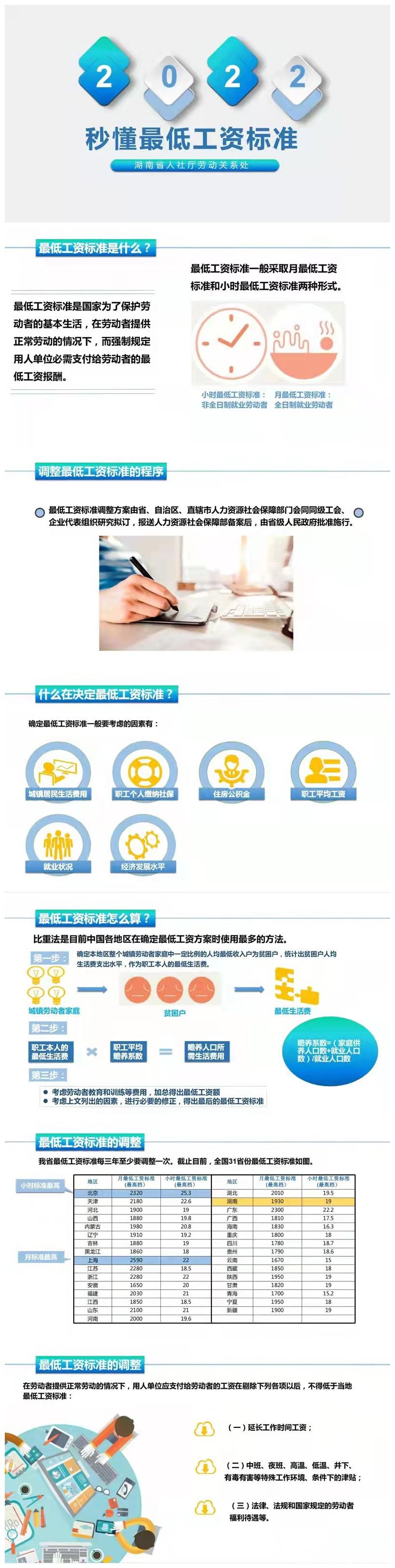 湖南省劳动保障厅,湖南省劳动保障厅职业技能鉴定中心