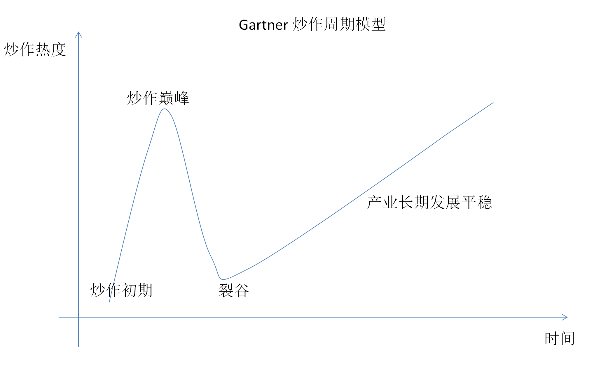 专访华为企业云前CTO蒋国文：元宇宙仍处于炒作初期 预计需5年以上时间跨过“裂谷”
