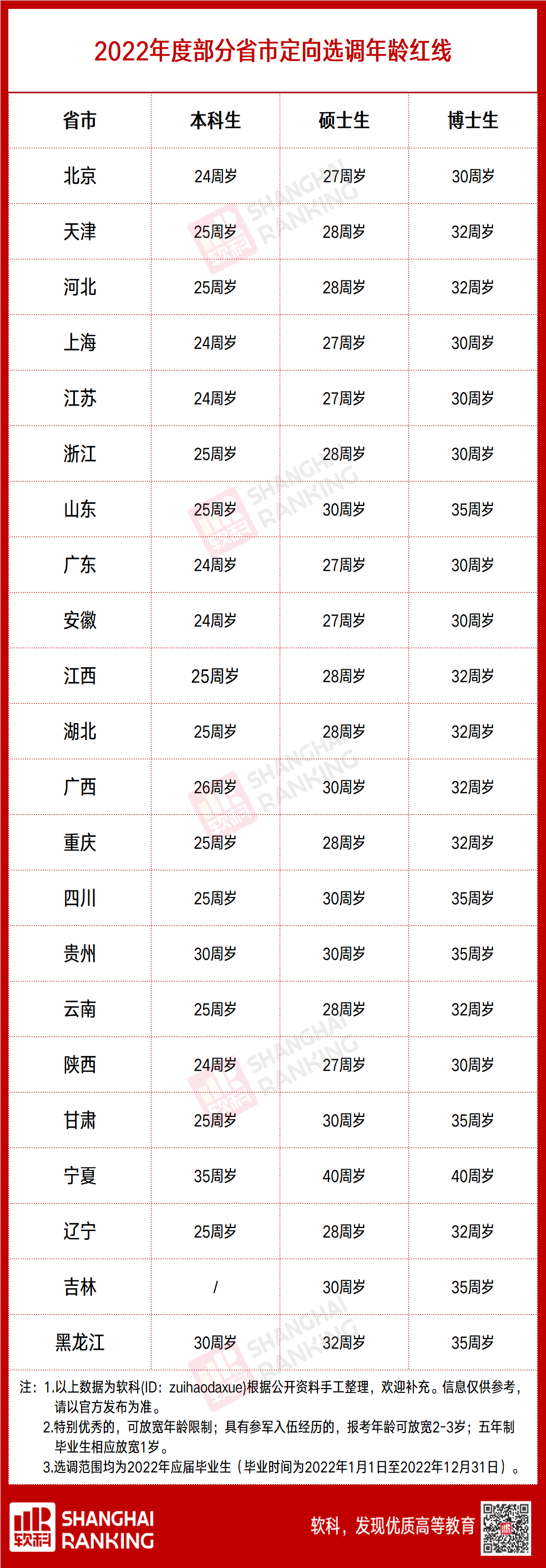 选调赢家！国家储备干部，来自这些高校