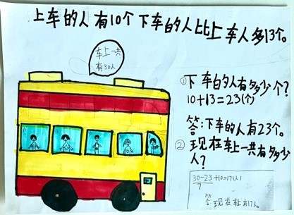 浙大教科附属沈括小学怎么样?把数学画出来(图3)