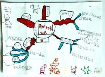 浙大教科附属沈括小学怎么样?把数学画出来(图8)