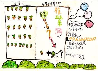 浙大教科附属沈括小学怎么样?把数学画出来(图15)