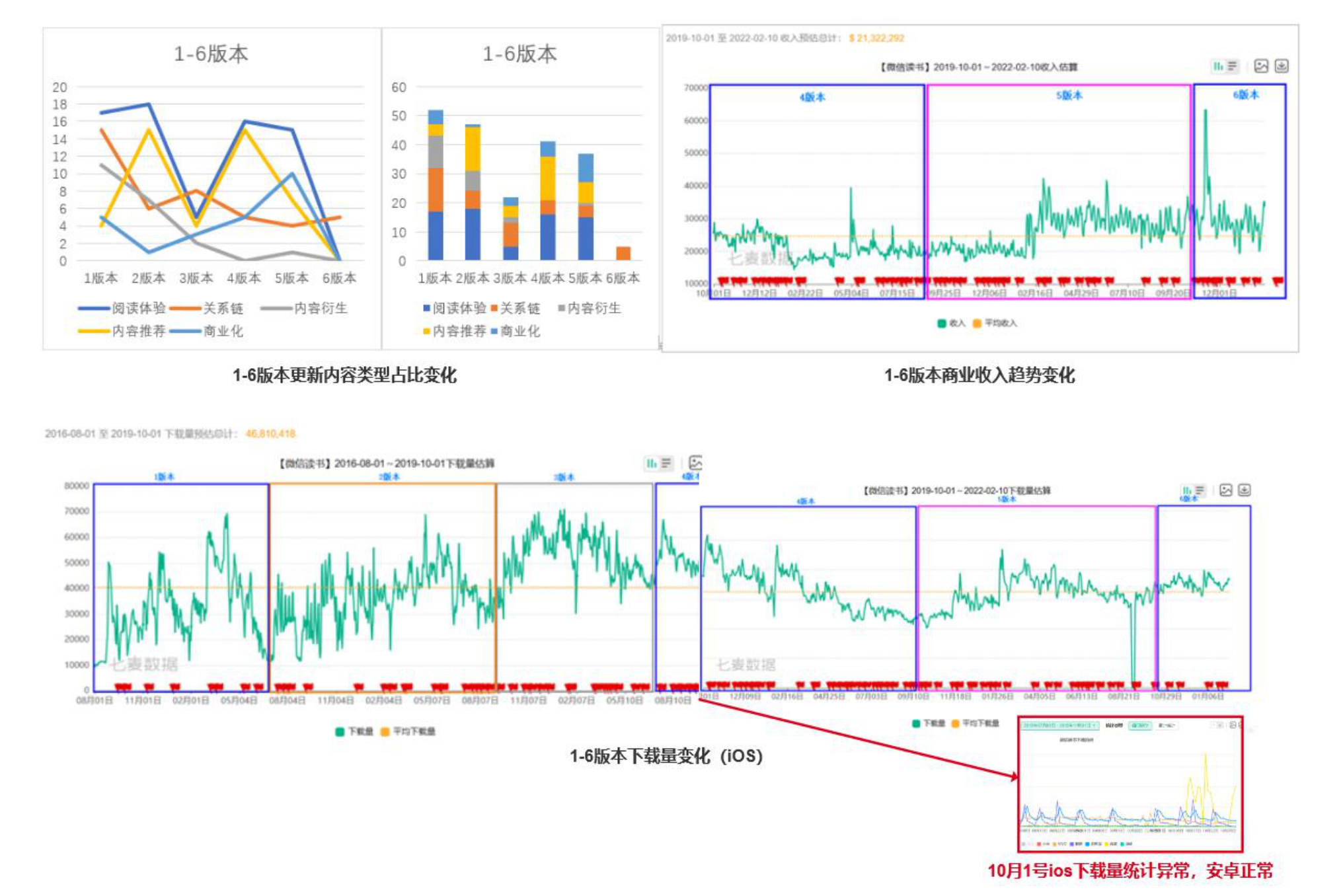 从迭代看产品：万字分析微信读书2-3版本——内容是一个基础资源