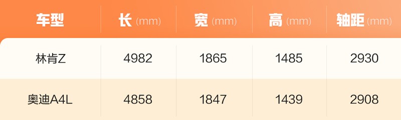 年轻新贵硬刚传统劲旅 林肯Z与奥迪A4L该怎么选?
