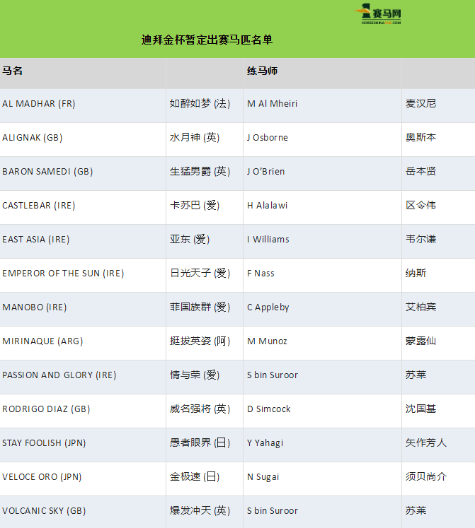 非洲为什么不赛马世界杯(赢“迪拜世界杯”冠军最多的马主是谁？)