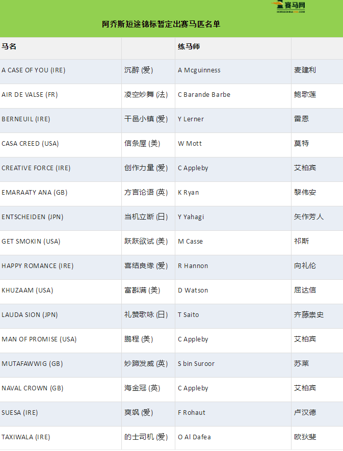 非洲为什么不赛马世界杯(赢“迪拜世界杯”冠军最多的马主是谁？)