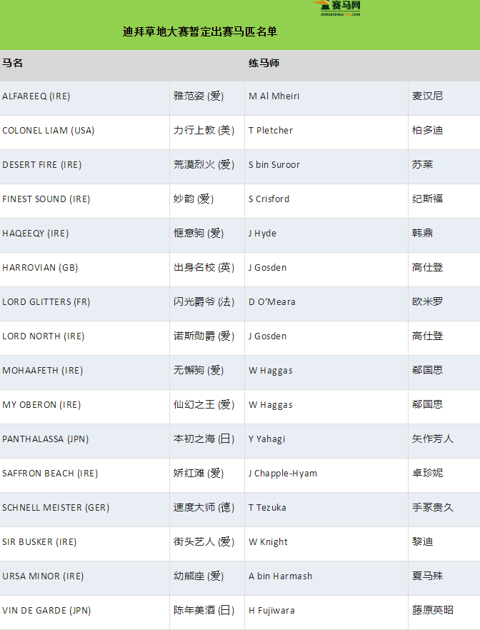 非洲为什么不赛马世界杯(赢“迪拜世界杯”冠军最多的马主是谁？)