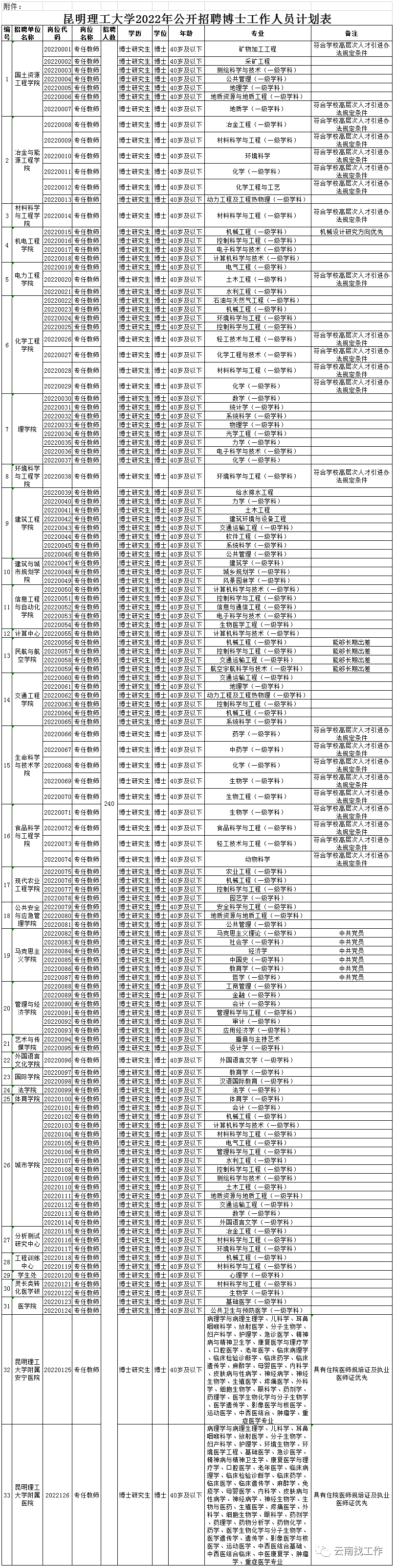 全国事业单位招聘信息网（招聘2713人）