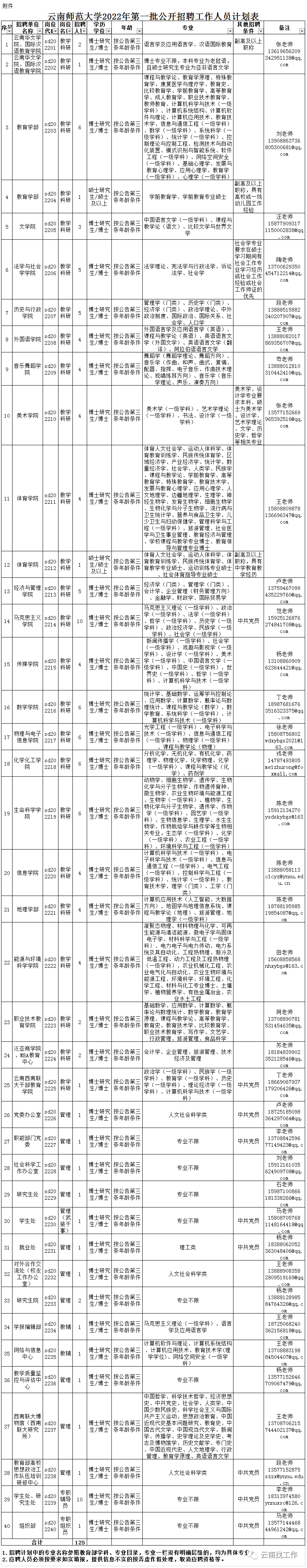 全国事业单位招聘信息网（招聘2713人）