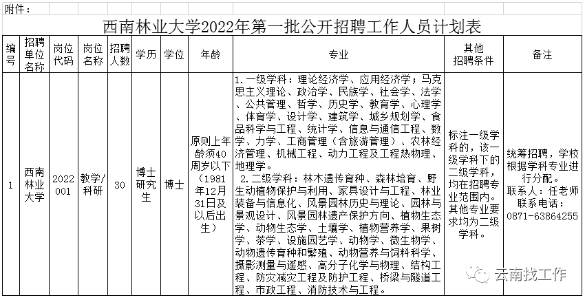 全国事业单位招聘信息网（招聘2713人）