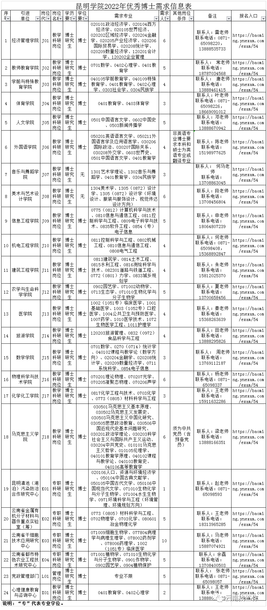 全国事业单位招聘信息网（招聘2713人）