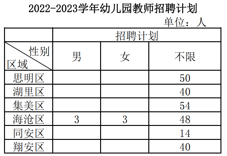 全部編內！福建多地多所學校招聘教師超2000人