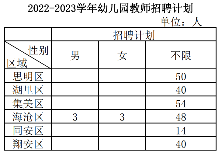 全部编内！福建多地多所学校招聘教师超2000人