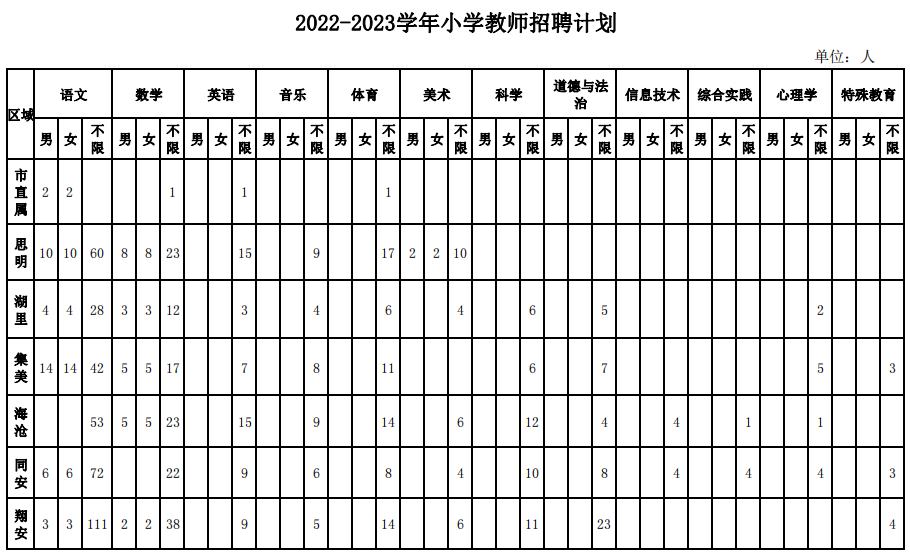 全部编内！福建多地多所学校招聘教师超2000人