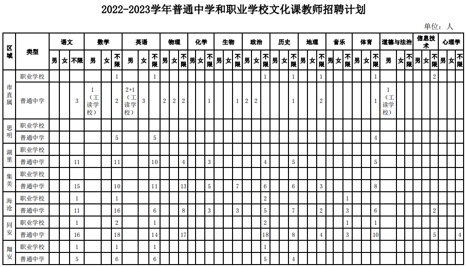全部編內！福建多地多所學校招聘教師超2000人