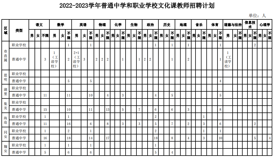 全部编内！福建多地多所学校招聘教师超2000人