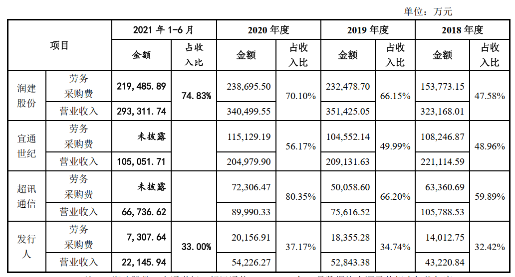 最倒霉IPO企業(yè)！因中介機構三次中止，等待近兩年遭否決