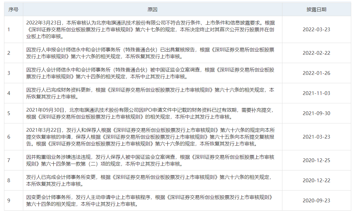 最倒霉IPO企業(yè)！因中介機構三次中止，等待近兩年遭否決