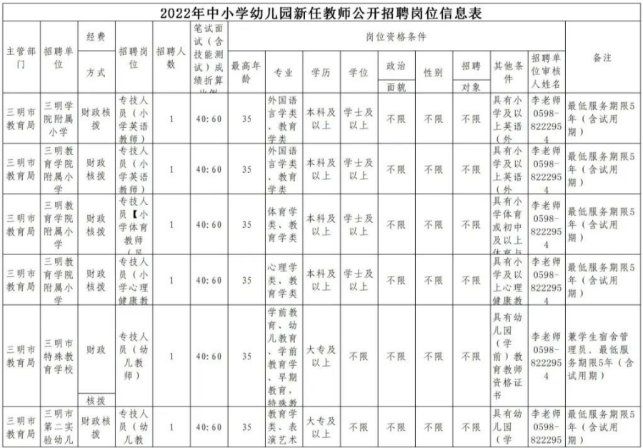 全部編內！福建多地多所學校招聘教師超2000人
