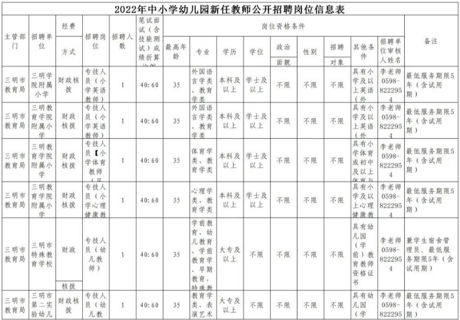 全部编内！福建多地多所学校招聘教师超2000人