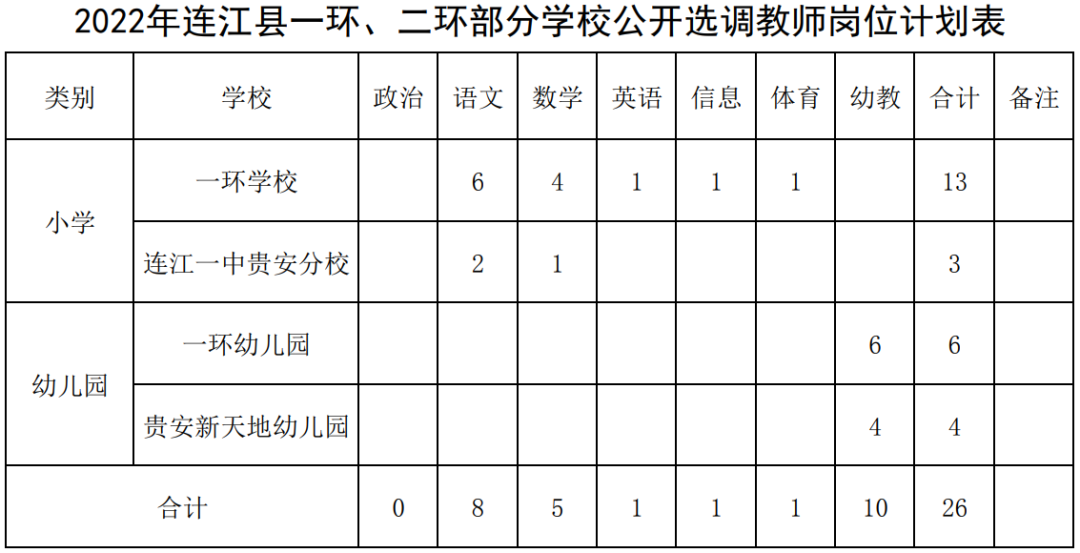 全部編內！福建多地多所學校招聘教師超2000人