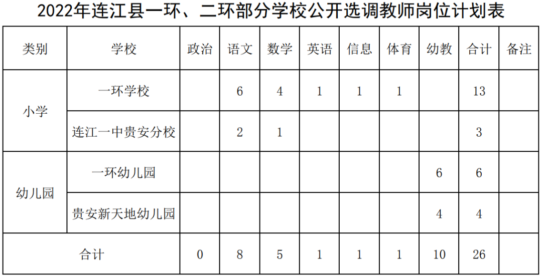 全部编内！福建多地多所学校招聘教师超2000人