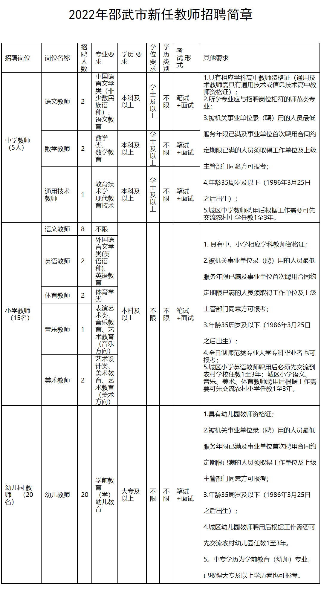 全部編內！福建多地多所學校招聘教師超2000人