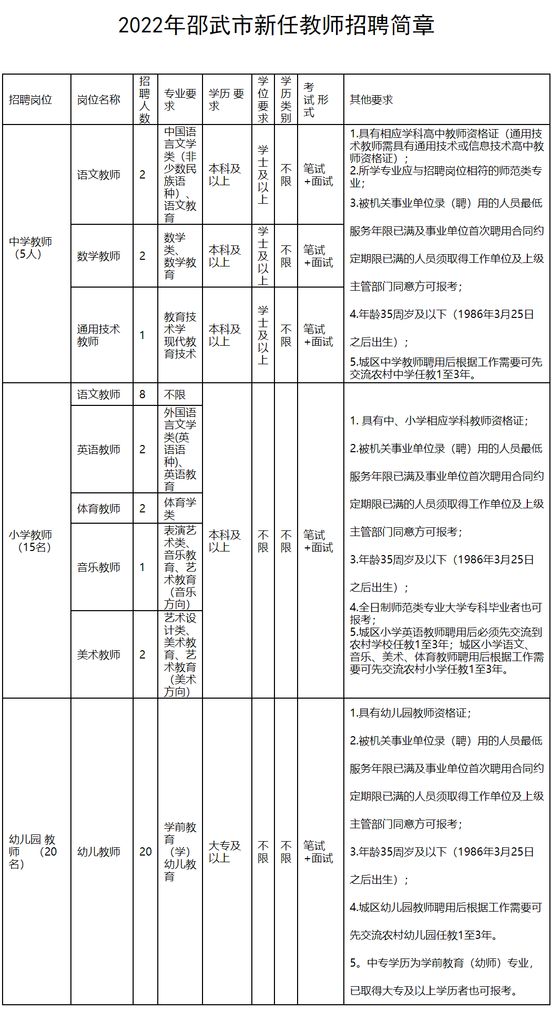 全部编内！福建多地多所学校招聘教师超2000人