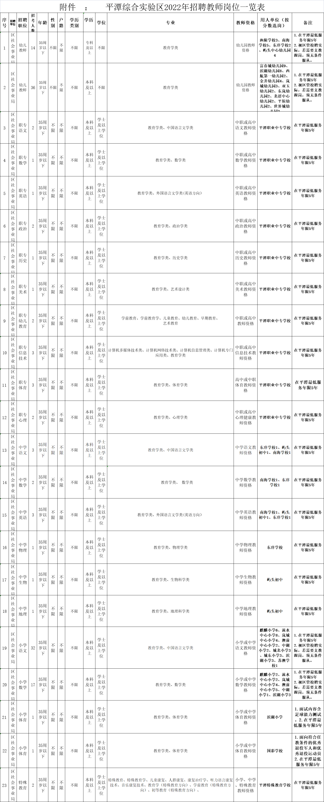 全部編內！福建多地多所學校招聘教師超2000人