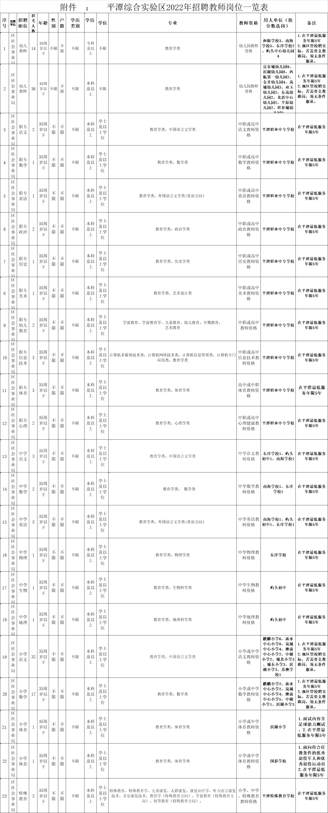 全部编内！福建多地多所学校招聘教师超2000人