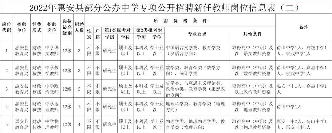 全部编内！福建多地多所学校招聘教师超2000人