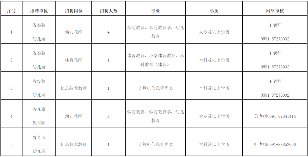 全部編內！福建多地多所學校招聘教師超2000人