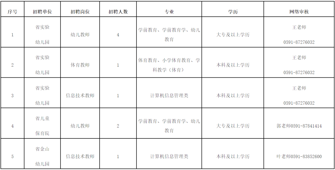 全部编内！福建多地多所学校招聘教师超2000人