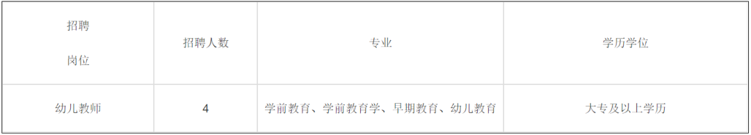 全部編內！福建多地多所學校招聘教師超2000人