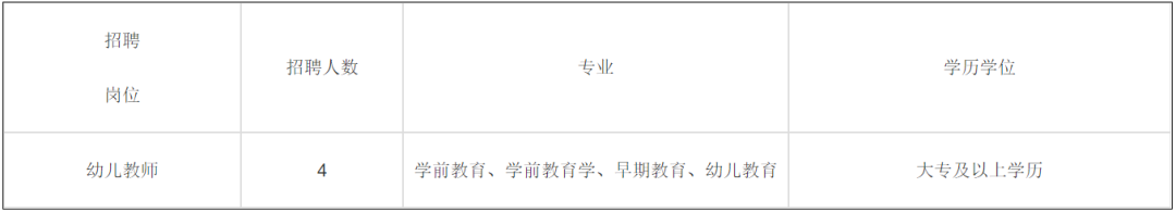 全部编内！福建多地多所学校招聘教师超2000人