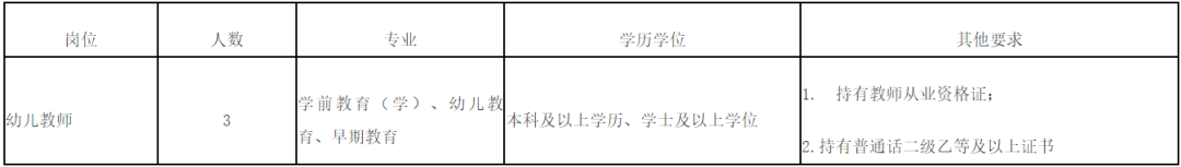 全部編內！福建多地多所學校招聘教師超2000人