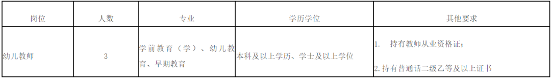 全部编内！福建多地多所学校招聘教师超2000人