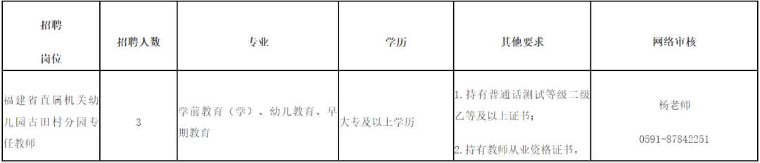 全部編內！福建多地多所學校招聘教師超2000人