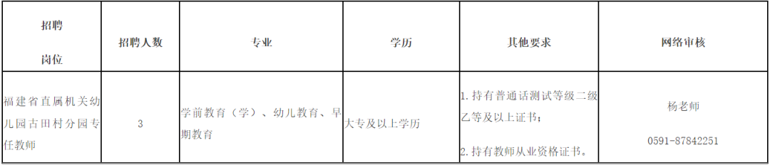 全部编内！福建多地多所学校招聘教师超2000人