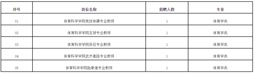 全部編內！福建多地多所學校招聘教師超2000人