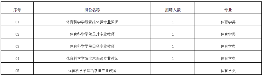 全部编内！福建多地多所学校招聘教师超2000人