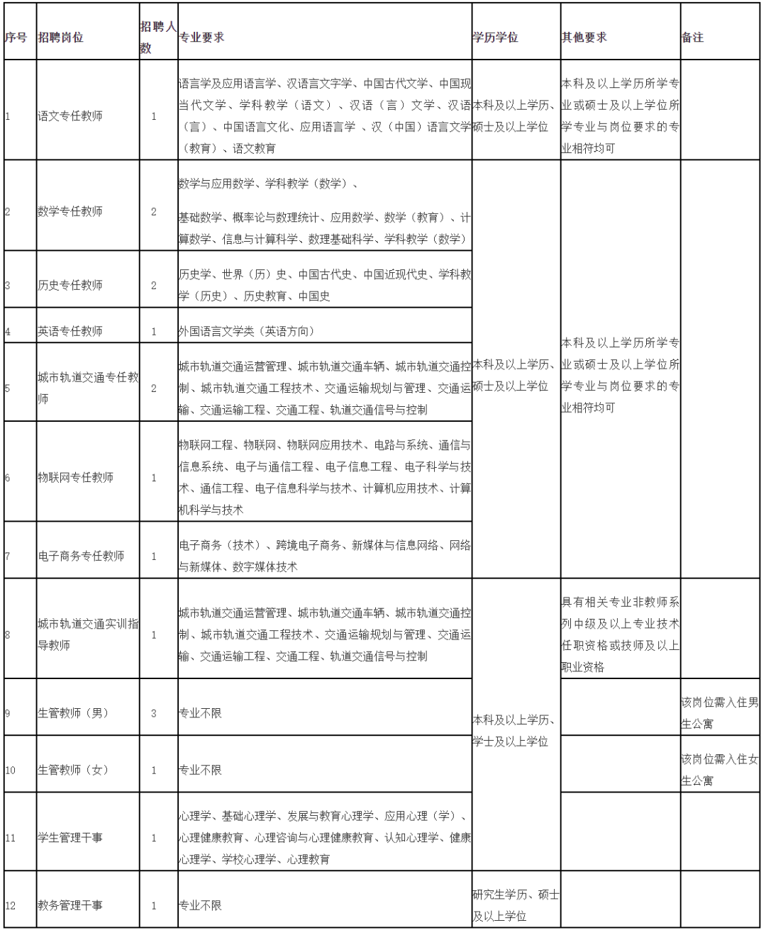 全部編內！福建多地多所學校招聘教師超2000人