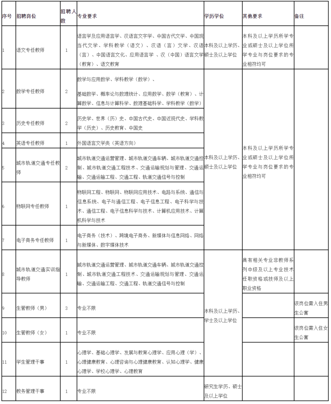 全部编内！福建多地多所学校招聘教师超2000人